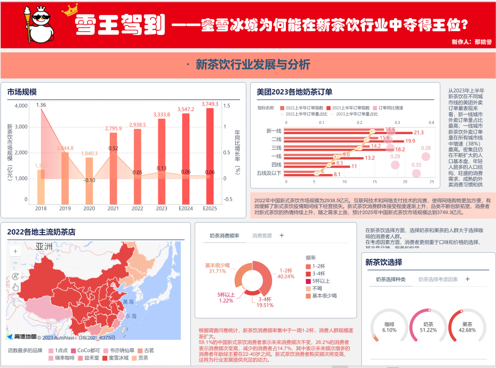 BI可视化,数据可视化报告