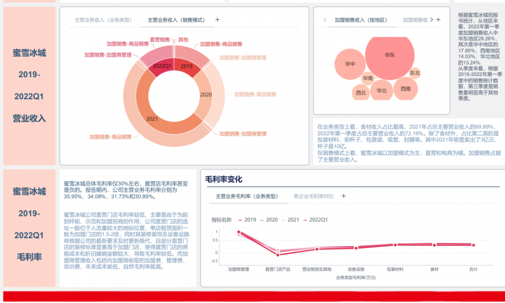 BI可视化,数据可视化报告