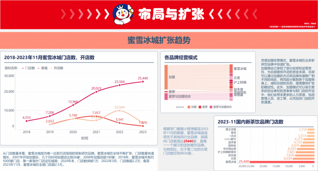 BI可视化,数据可视化报告