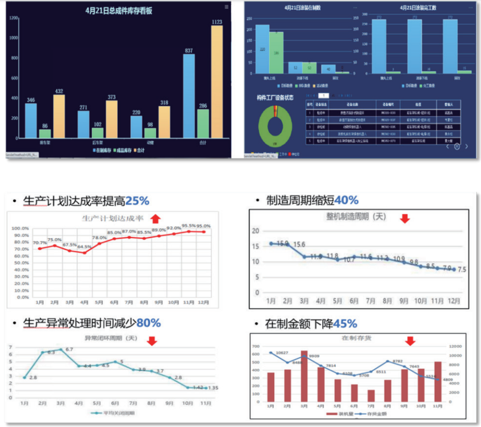 生产管理,生产数据分析,FineBI,BI数据分析平台