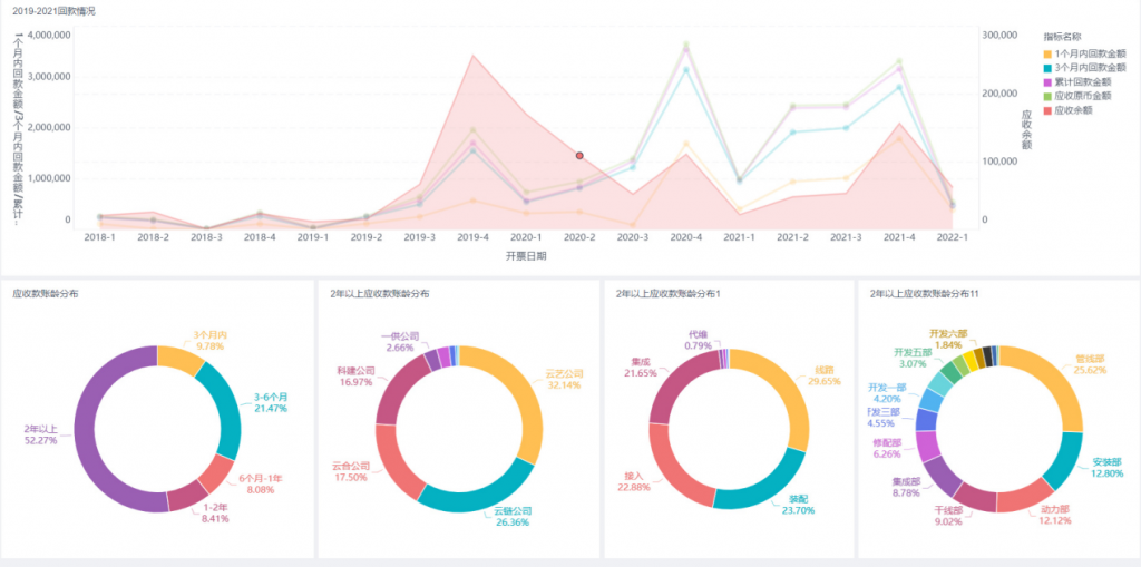 财务分析,应收账款分析