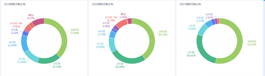 财务分析,应收账款分析