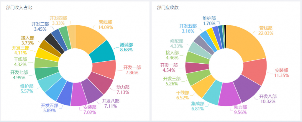 财务分析,应收账款分析