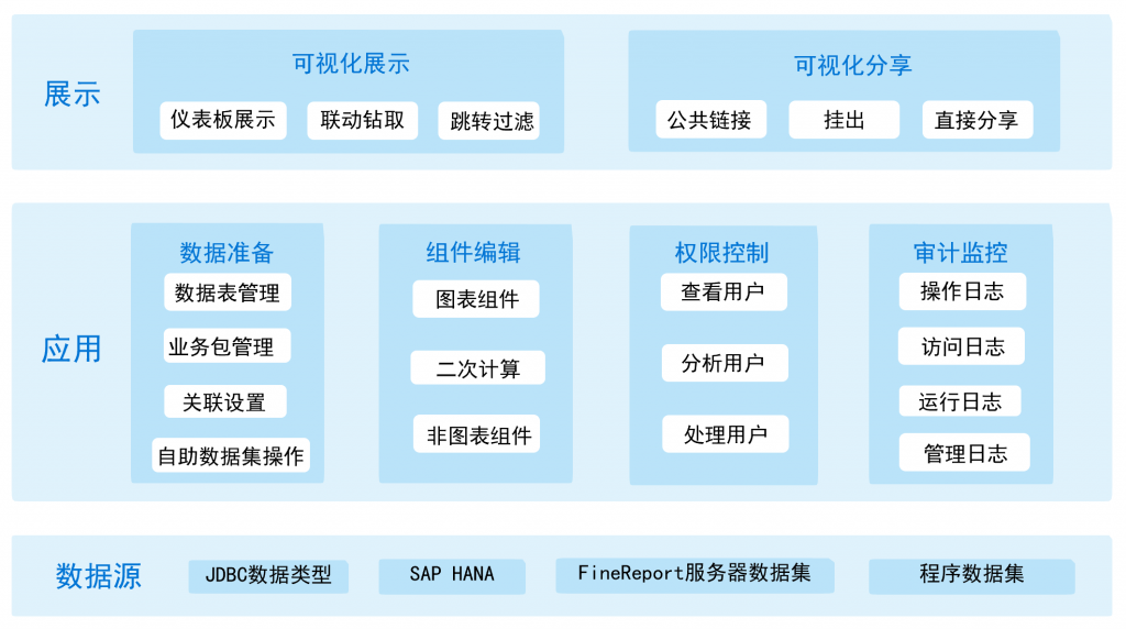 图表制作软件