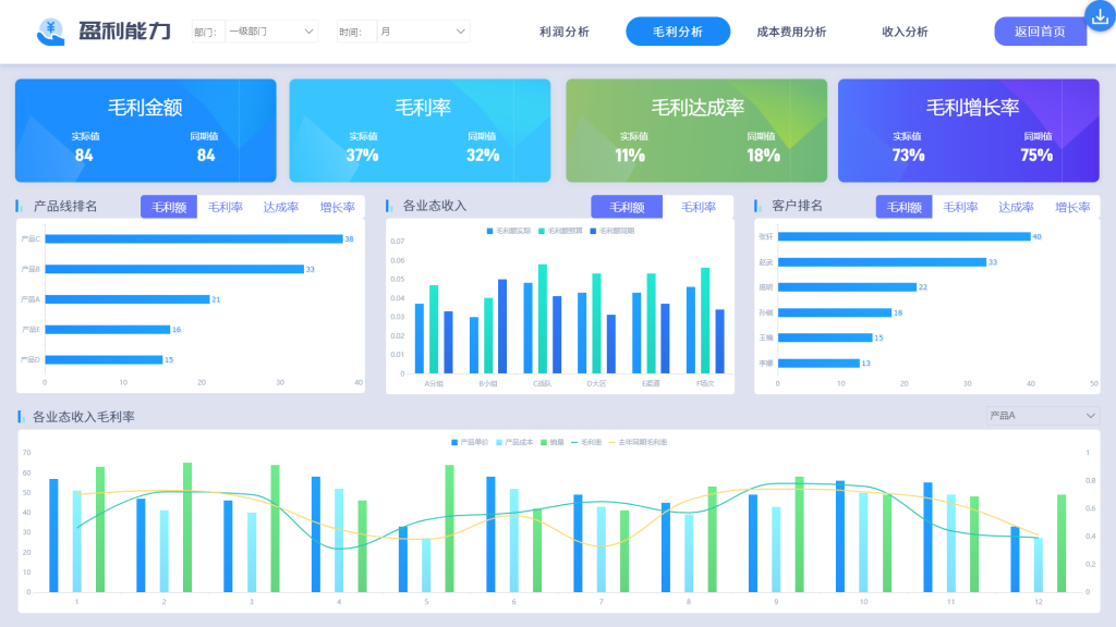 BI工具，数据分析，财务分析