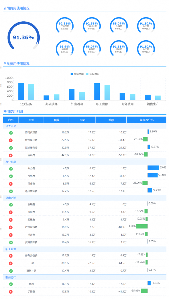 BI工具，数据分析，财务分析