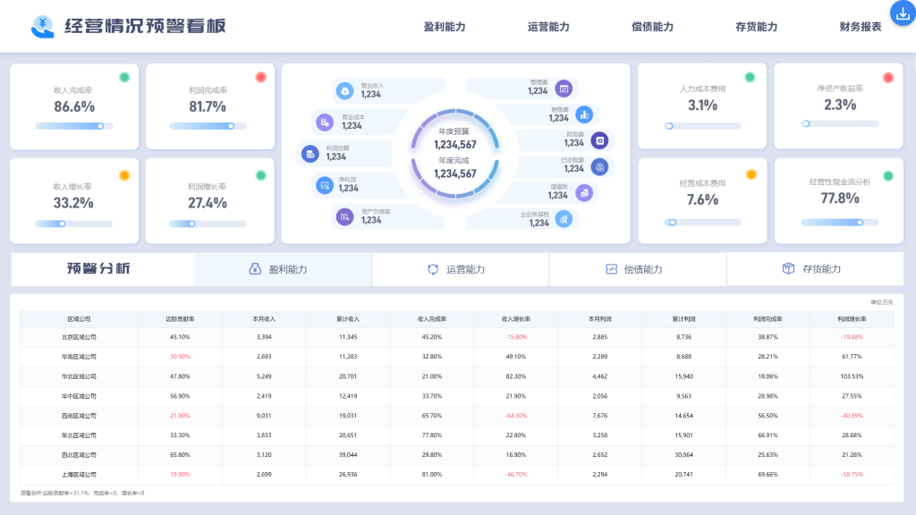 BI工具，数据分析，财务分析