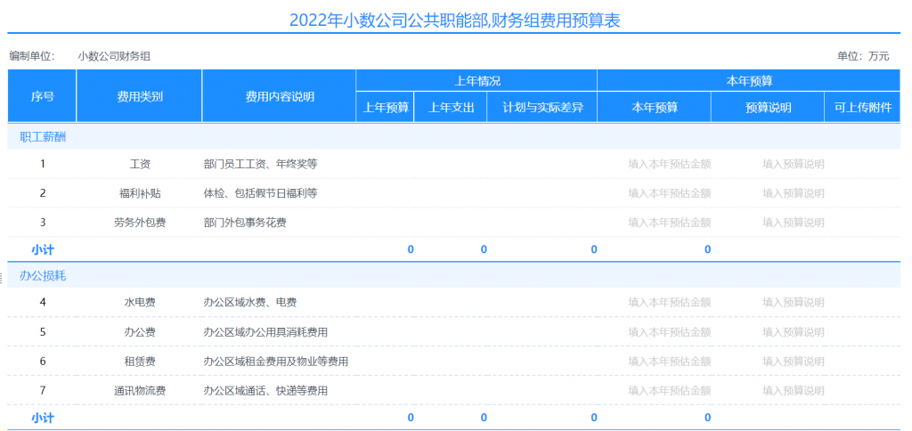 BI工具，数据分析，财务分析
