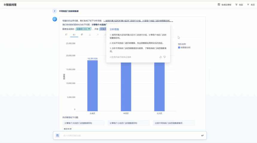 人工智能;数据分析