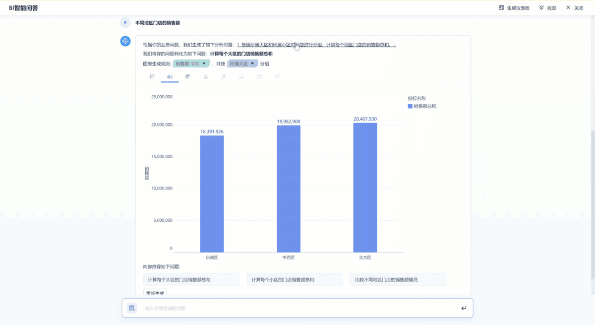 商业智能
