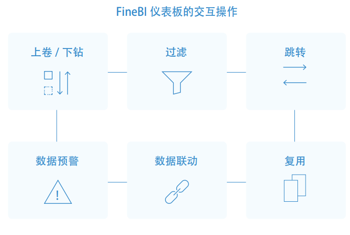 财务分析，BI工具，数据分析