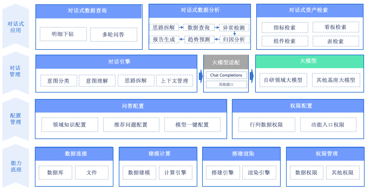 商业智能