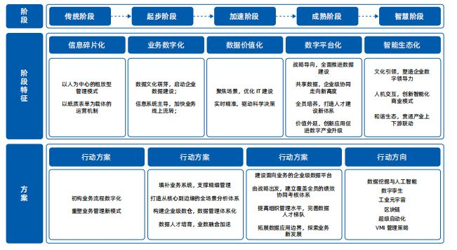 智能制造