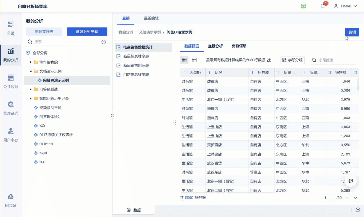 商业智能
