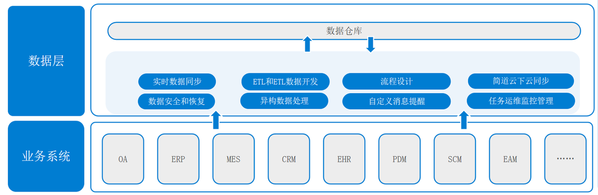 零售数据分析