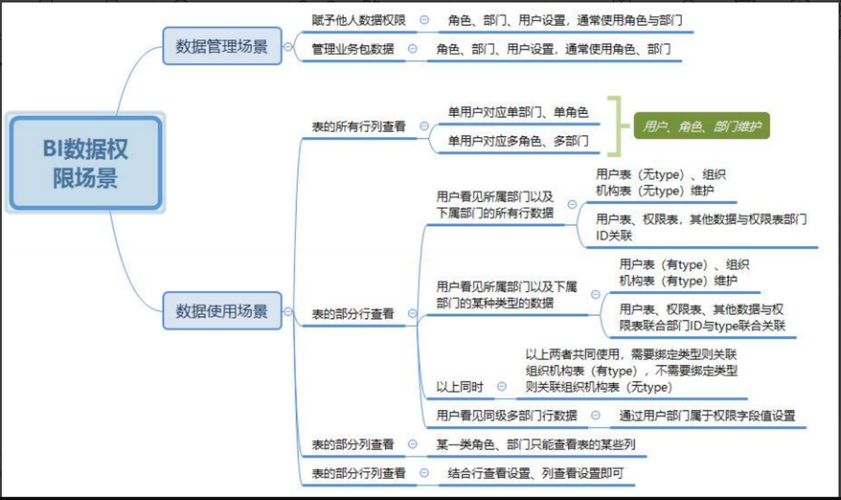 零售数据分析