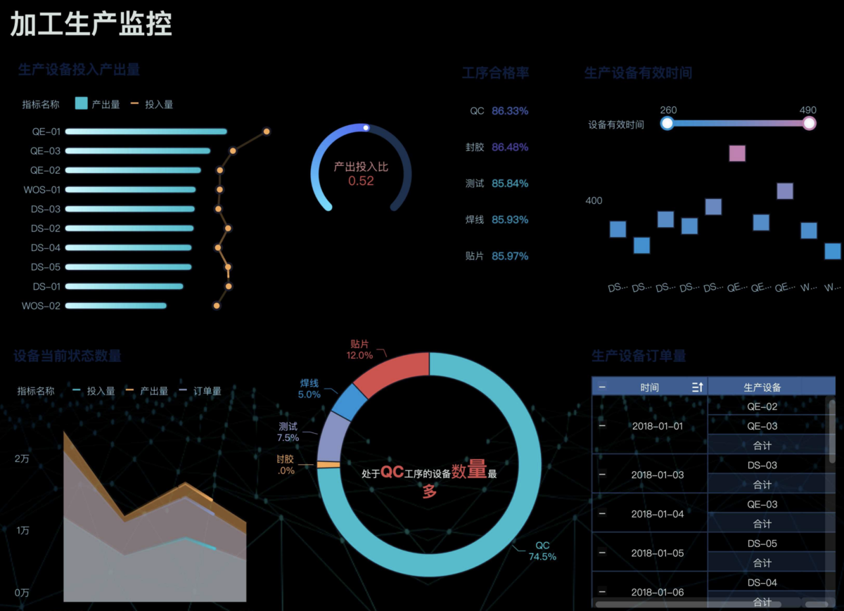 数字化转型