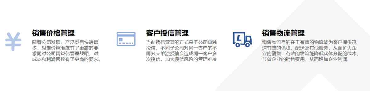 供应链管理;供应链数字化转型