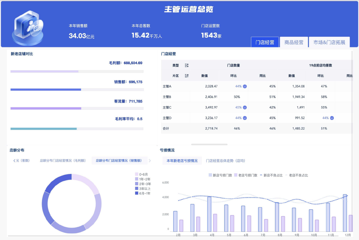数据分析