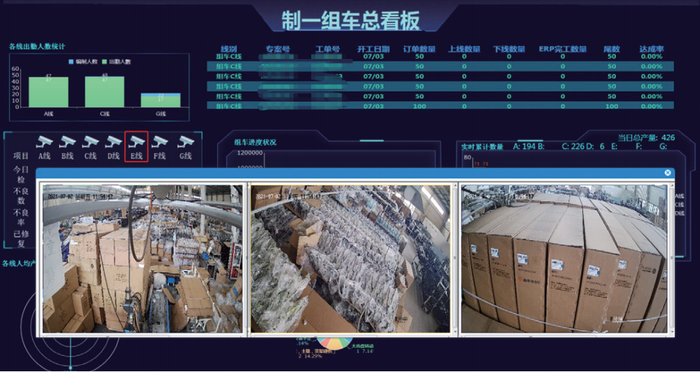 制造业数字化转型