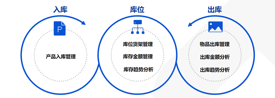 供应链管理;供应链数字化转型
