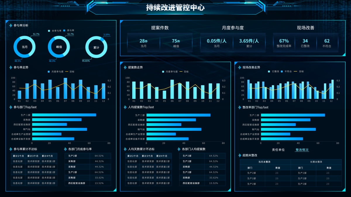 精益生产