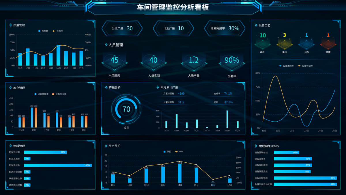 精益生产