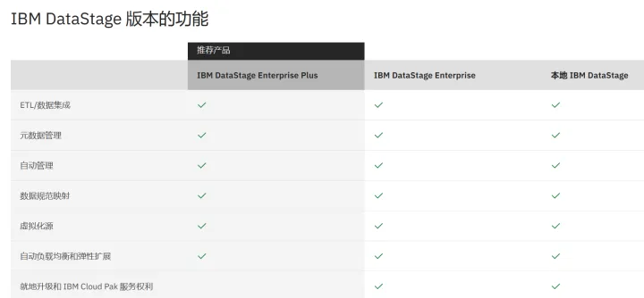 数据集成工具;ETL工具