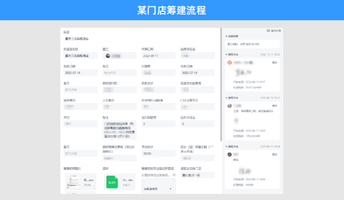 数字化经营;企业数字化经营;数字化经营的关键环节