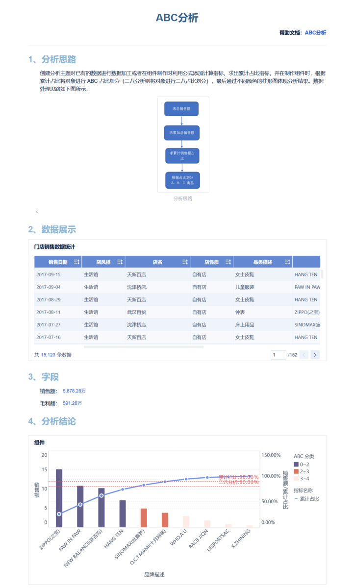 电商数据分析