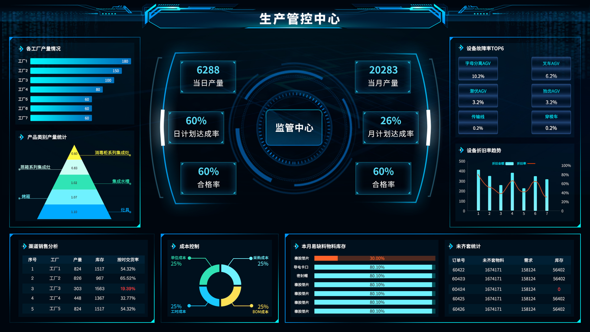 精益生产