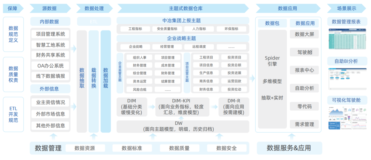 数字化;信息化