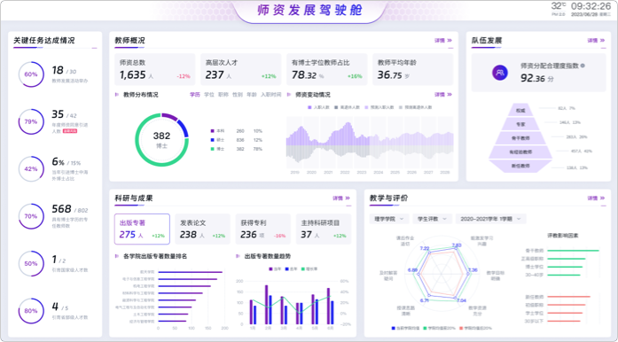 智慧校园