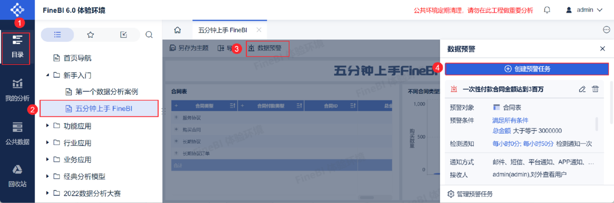 跨境电商;数据分析