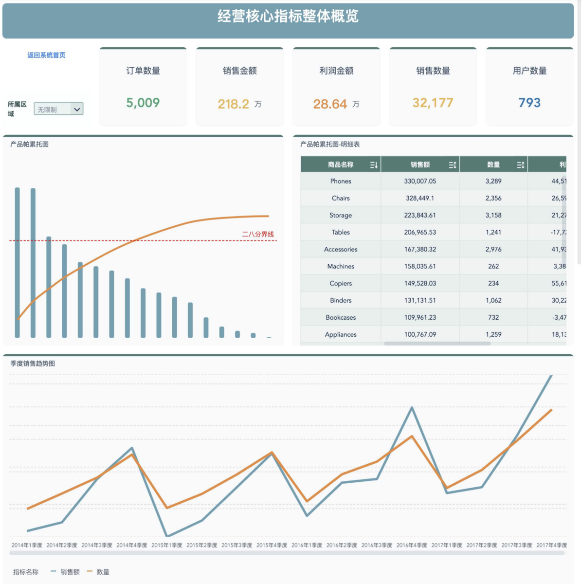 智慧零售