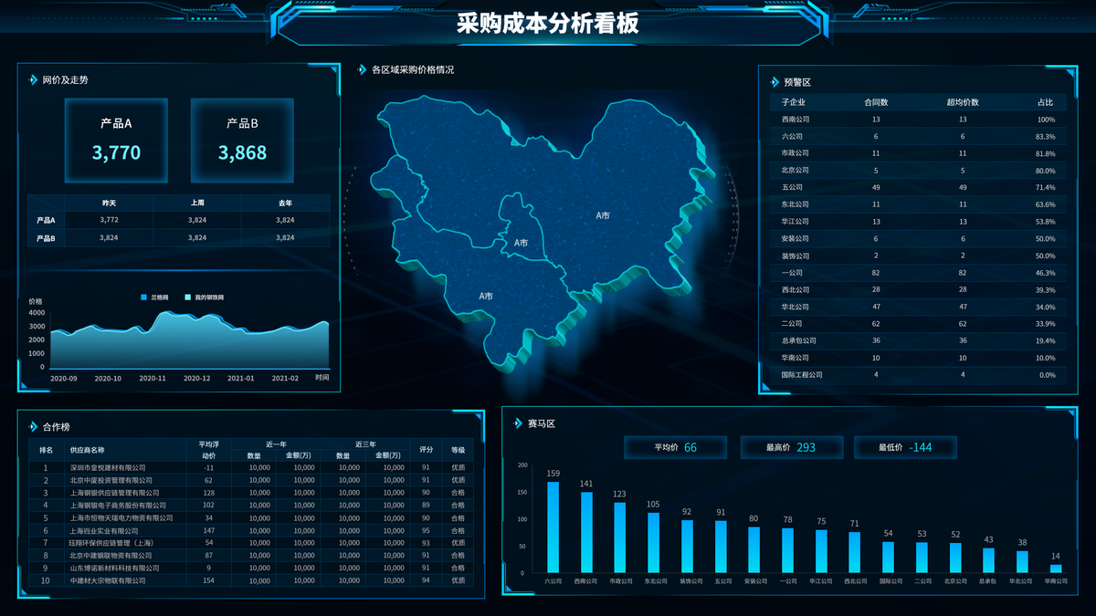 精益生产