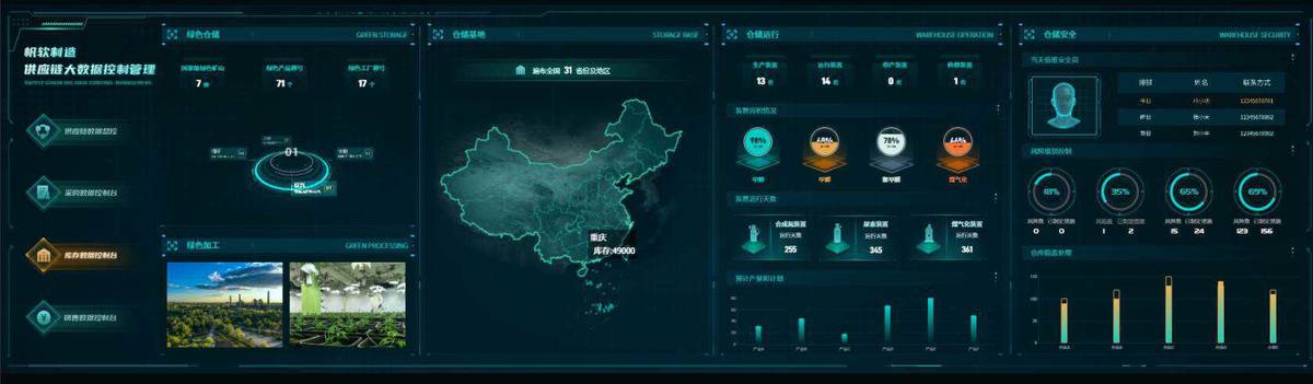 供应链管理;供应链数字化转型