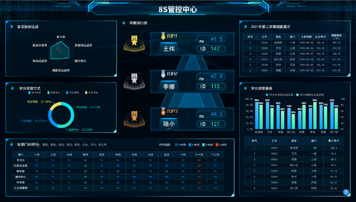 精益生产